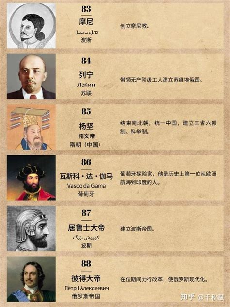 現代名人|影响人类历史进程的100名人排行榜